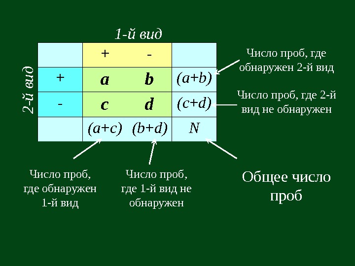   + - + a b (a + b) - c d (c