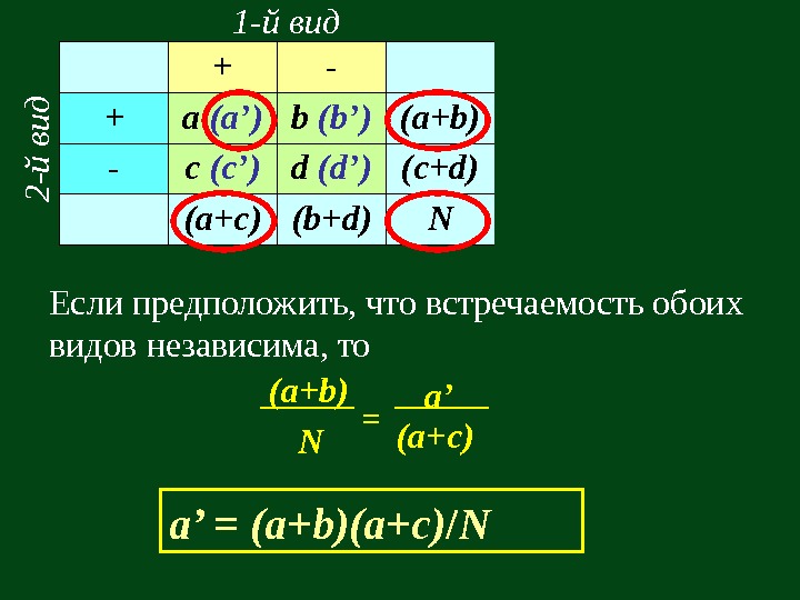   1 - й вид 2 - й в и д Если предположить,