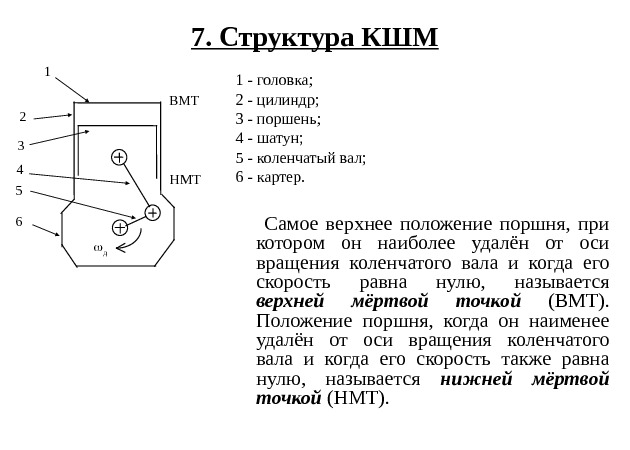   7. Структура КШМ 1 - головка; 2 - цилиндр; 3 - поршень;