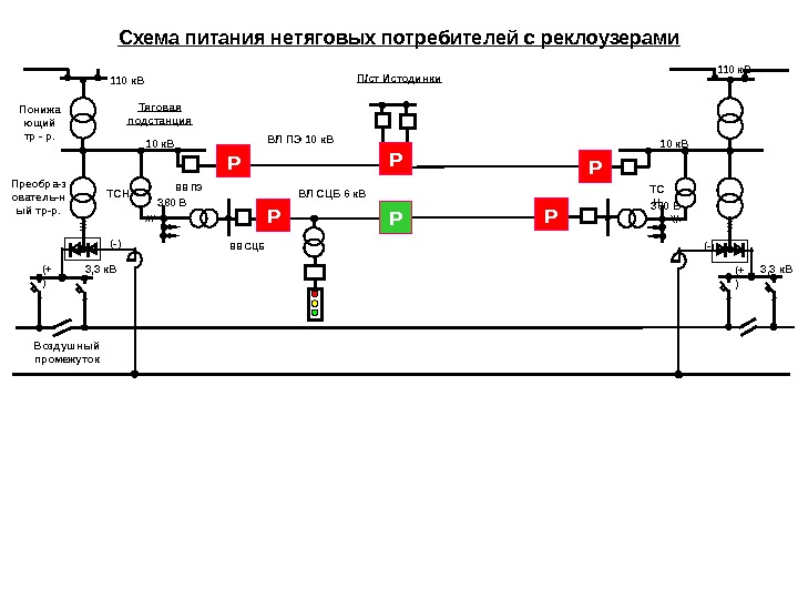   ВЛ ПЭ 10 к. В ВЛ СЦБ 6 к. В 3, 3