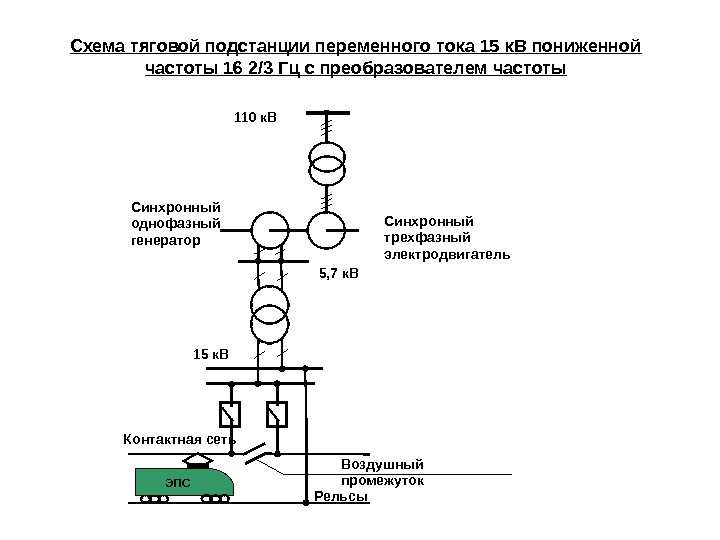   Схема тяговой подстанции переменного тока 15 к. В пониженной частоты 16 2/3
