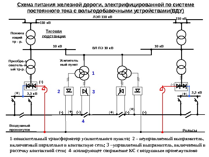   Схема питания железной дороги, электрифицированной по системе постоянного тока с вольтодобавочными устройствами(ВДУ)