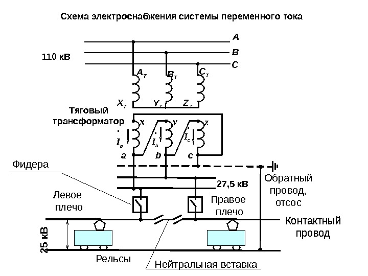   Схема электроснабжения системы переменного тока A B C A Т B Т