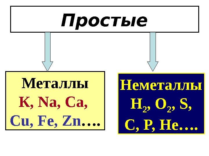 Простые Металлы К , Na, Ca,  Cu, Fe, Zn …. Неметаллы H 2