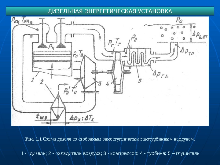 Схема газотурбинного наддува