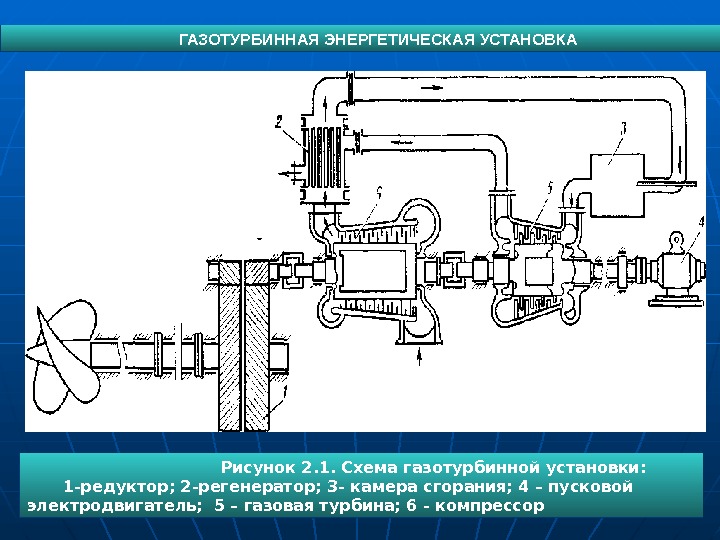 Принципиальные схемы гту