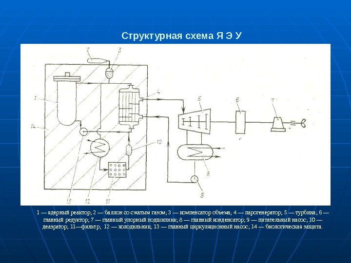 Схема энергетической установки с ядерным реактором