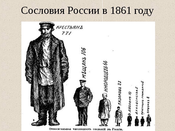 Сословия России в 1861 году 