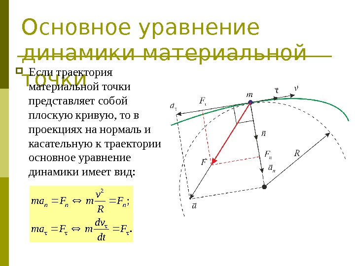 Основное уравнение динамики материальной точки Если траектория материальной точки представляет собой плоскую кривую, то