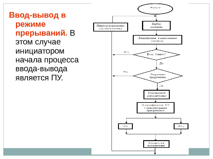 Ввод-вывод в режиме прерываний.  В этом случае инициатором начала процесса ввода-вывода является ПУ.