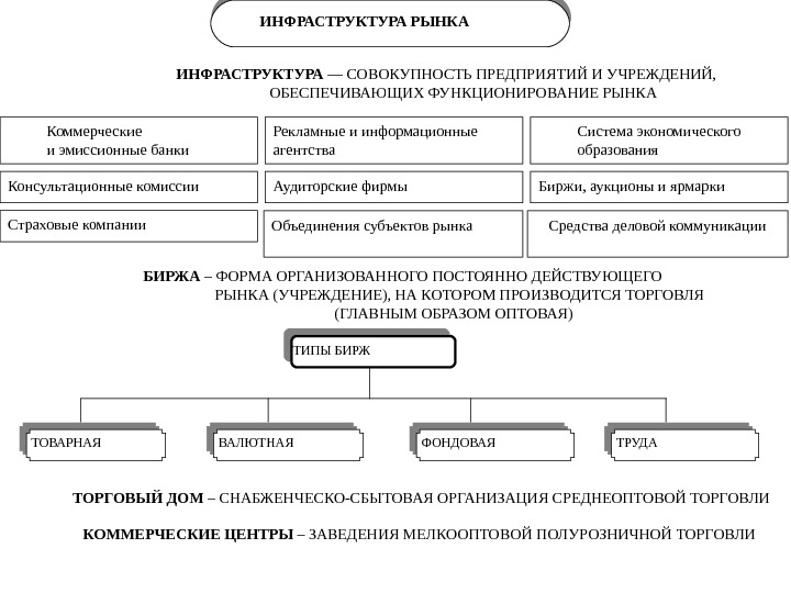 Структура содержание формы. Структура содержание формы