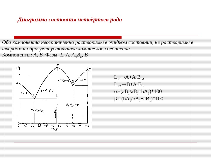 Диаграмма состояния химических соединений