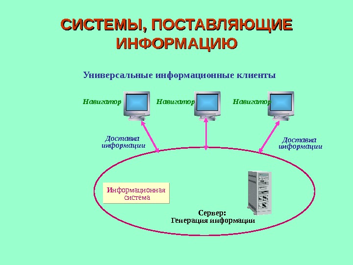 СИСТЕМЫ, ПОСТАВЛЯЮЩИЕ ИНФОРМАЦИЮ Информационная  система Сервер:  Генерация информации. Универсальные информационные клиенты Доставка