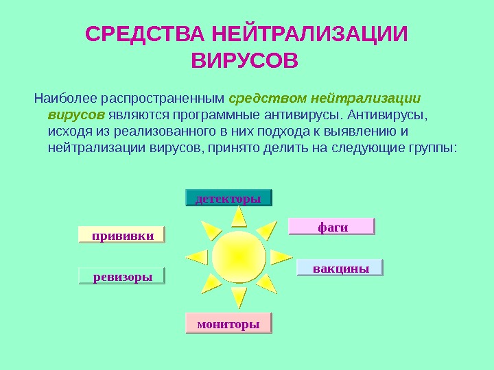  Наиболее распространенным средством нейтрализации вирусов являются программные антивирусы. Антивирусы,  исходя из реализованного