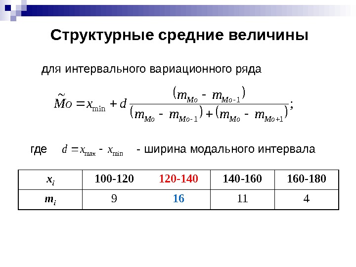   Структурные средние величины x i 100 -120 120 -140 140 -160 160