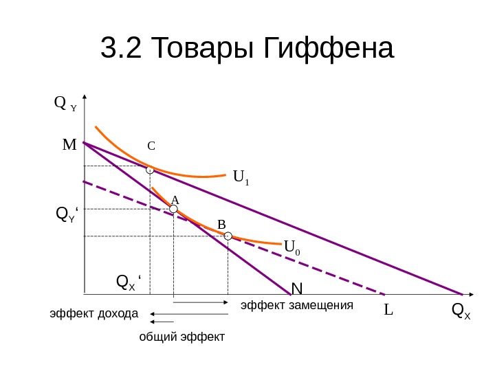 Благо Гиффена. Большая российская энциклопедия