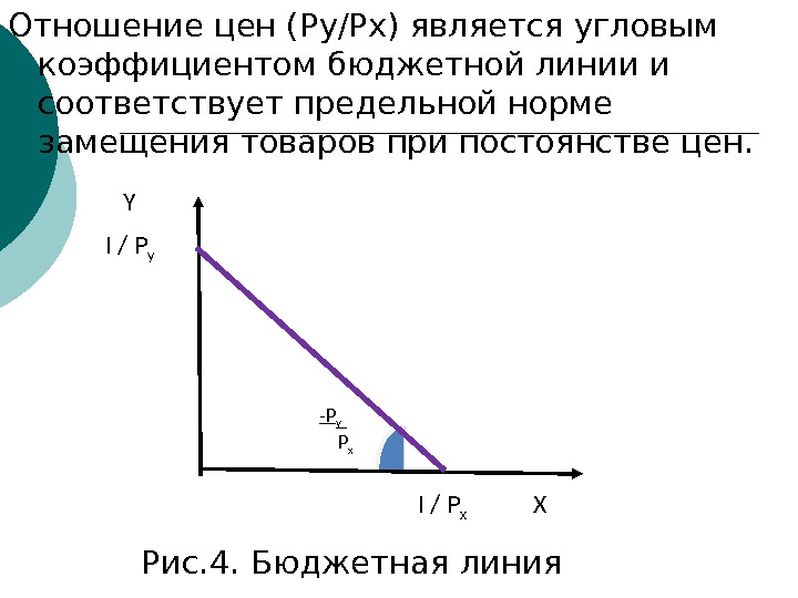   Отношение цен (Р y /Р x ) является угловым коэффициентом бюджетной линии