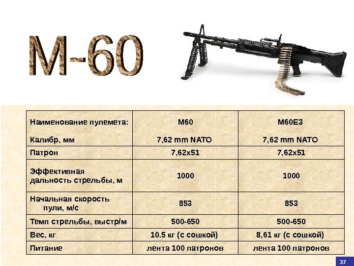 38 Наименование пулемета: М 60 M 60 E 3 Калибр, мм 7, 62 mm