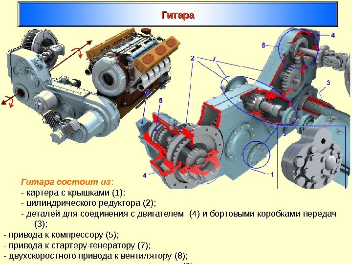 Гитара состоит из : - картера с крышками (1); - цилиндрического редуктора (2); -