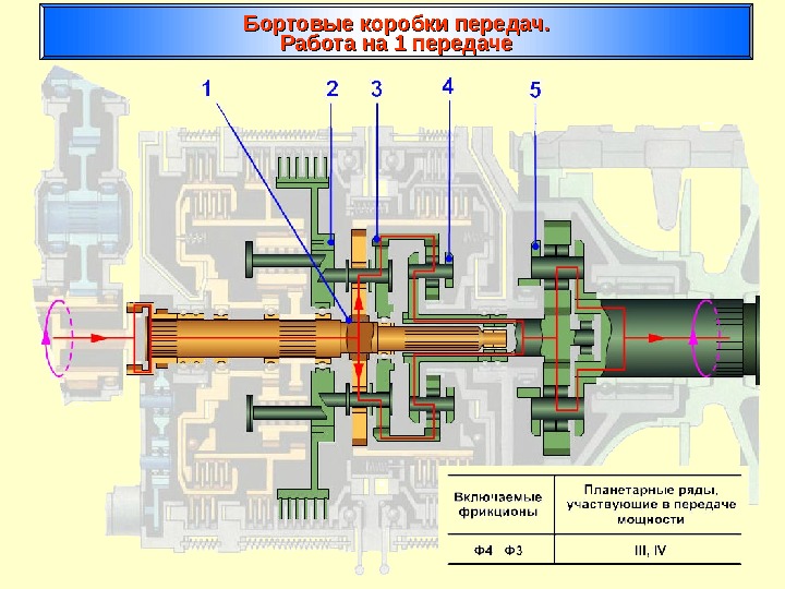 Бортовые коробки передач. Работа на 1 передаче 