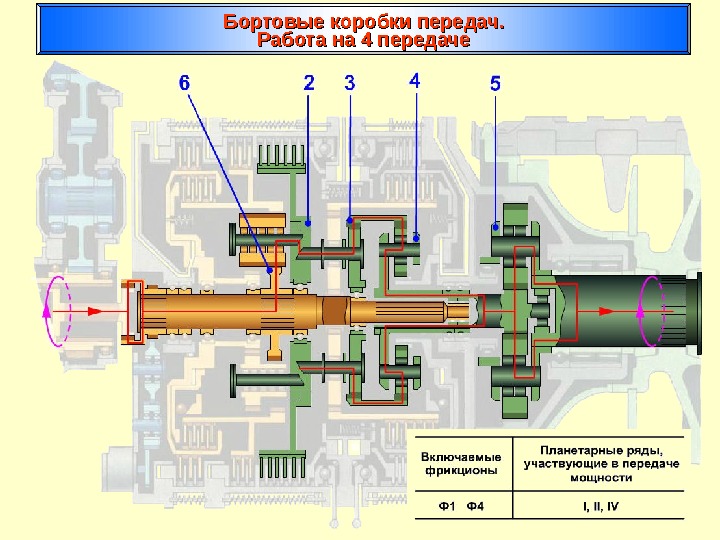 Бортовые коробки передач. Работа на 4 передаче 