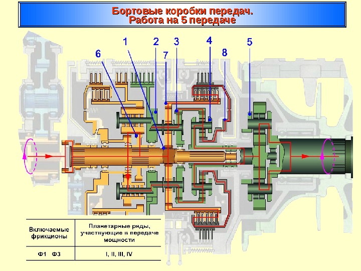 Бортовые коробки передач. Работа на 5 передаче 