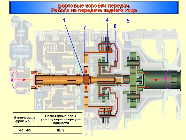 Бортовые коробки передач. Работа на передаче заднего хода 