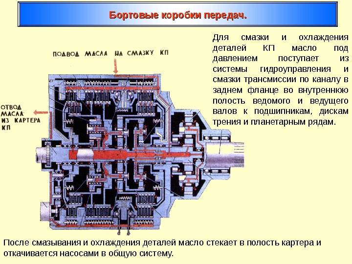 Бортовые коробки передач. Для смазки и охлаждения деталей КП масло под давлением поступает из