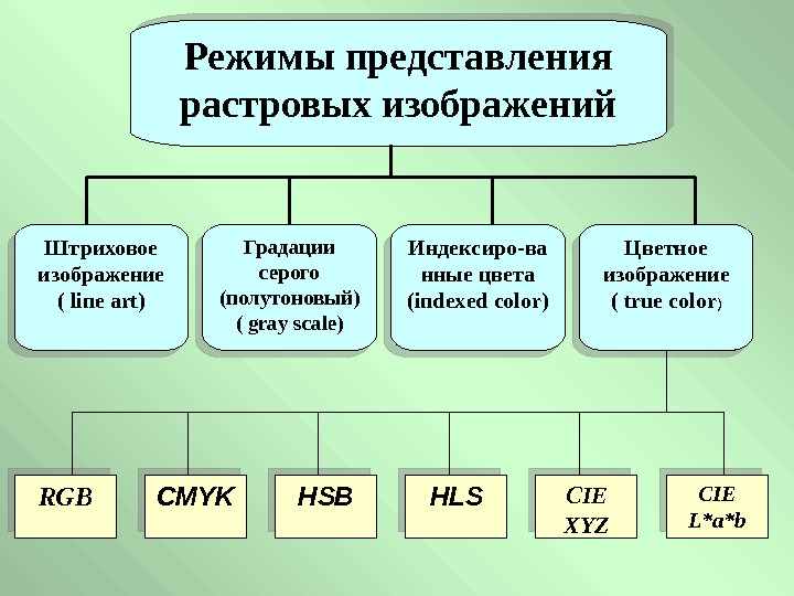 Растровое изображение представляется в памяти компьютера