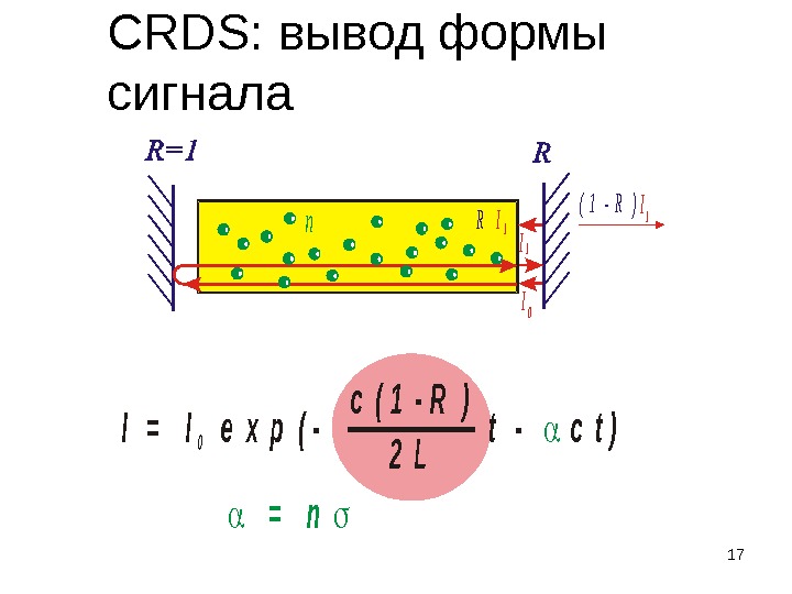 17 CRDS: вывод формы сигнала. I I Rn ( 1 - R ) 0