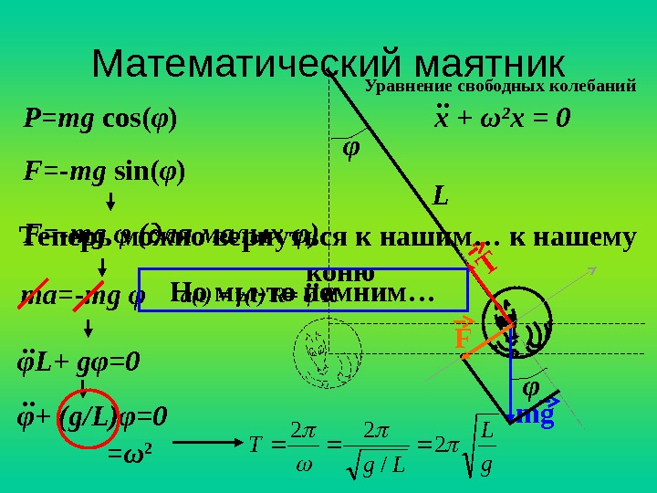 Математический маятник mg. TFx + ω 2 x = 0. . Уравнение свободных колебаний