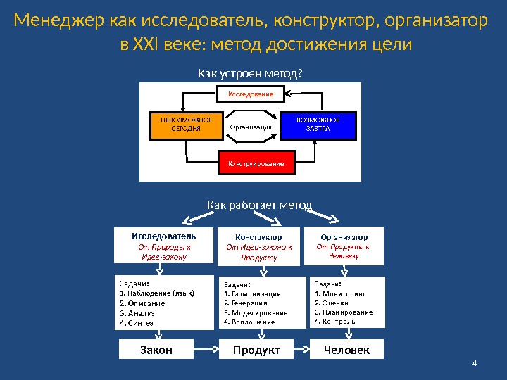 Как работает метод Организатор От Продукта к  Человеку. НЕВОЗМОЖНОЕ СЕГОДНЯ Исследование ВОЗМОЖНОЕ ЗАВТРА