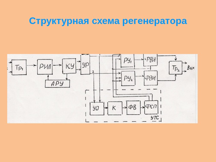 Структурная схема цсп