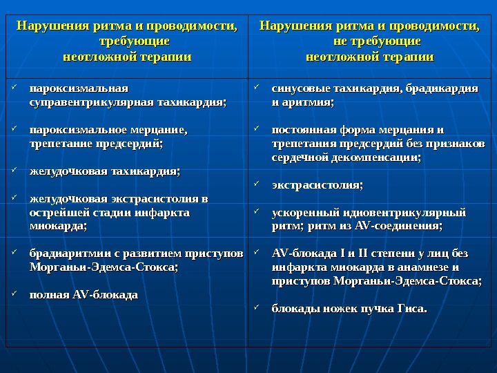   Нарушения ритма и проводимости,  требующие неотложной терапии Нарушения ритма и проводимости,