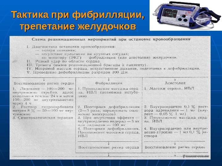   Тактика при фибрилляции,  трепетание желудочков 