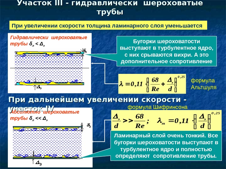   Участок III - гидравлически шероховатые трубы Бугорки шероховатости выступают в турбулентное ядро,