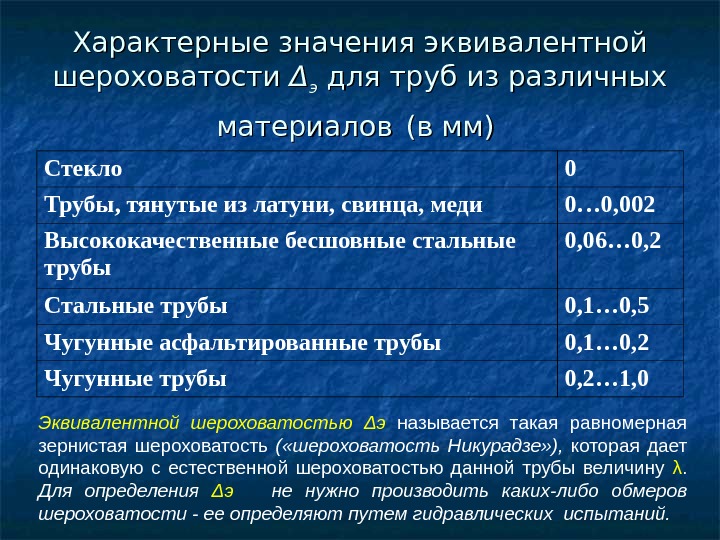   Характерные значения эквивалентной шероховатости ΔΔ ээ для труб из различных материалов 