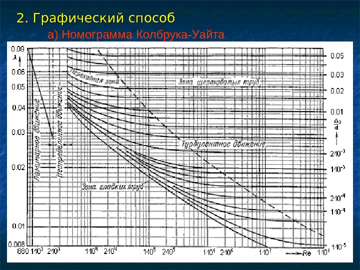   2. Графический способ а) Номограмма Колбрука-Уайта 