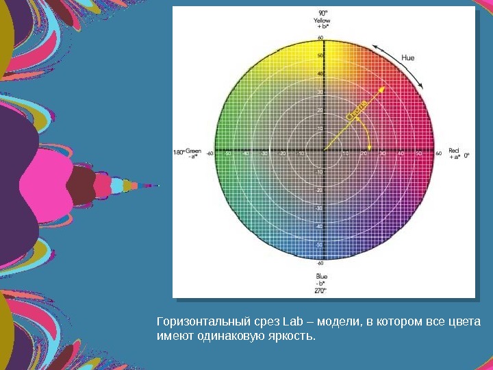   Горизонтальный срез Lab – модели, в котором все цвета имеют одинаковую яркость.