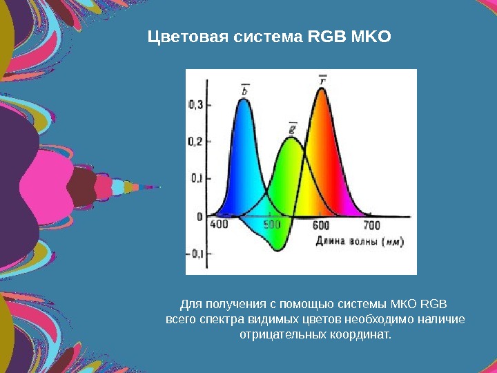   Цветовая система RGB MKO Для получения с помощью системы МКО RGB 