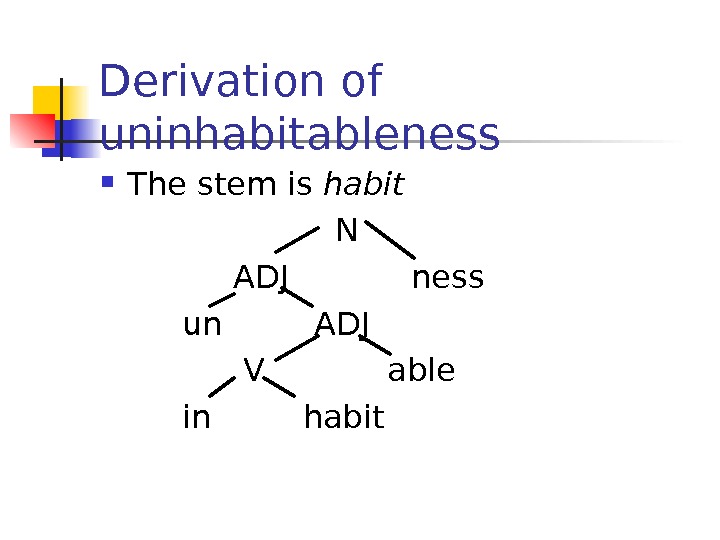 Derivation of uninhabitableness The stem is habit     N  