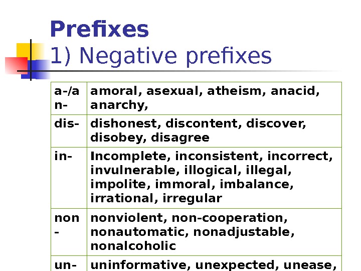 Prefixes 1) Negative  prefixes a-/a n- amoral, asexual, atheism, anacid,  anarchy, 