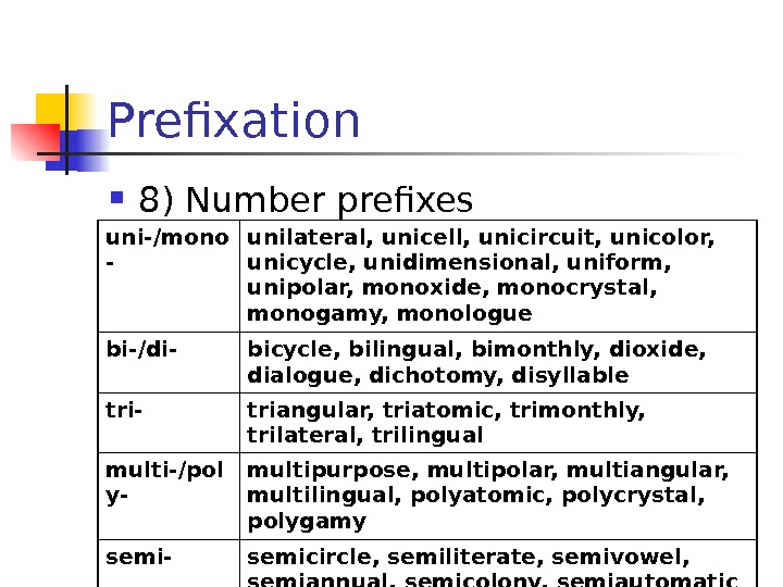 Prefixation 8) Number prefixes uni-/mono - unilateral, unicell, unicircuit, unicolor,  unicycle, unidimensional, uniform,