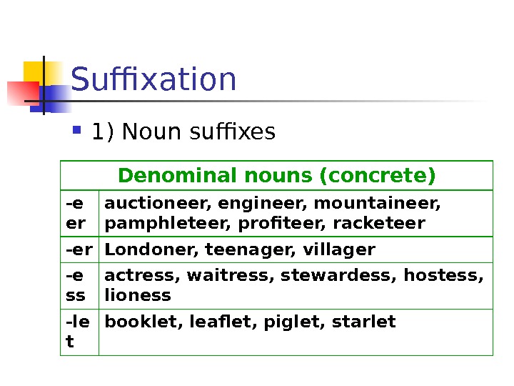 Suffixation  1) Noun suffixes Denominal nouns (concrete) -e er auctioneer, engineer, mountaineer, 
