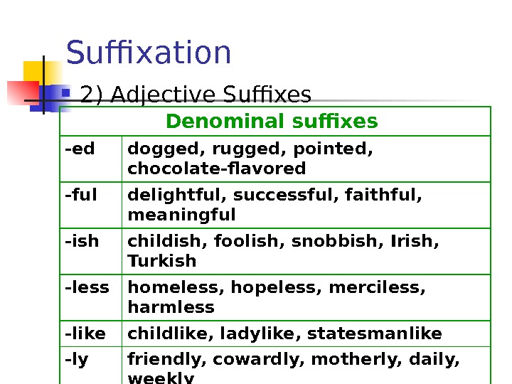 Suffixation  2) Adjective Suffixes Denominal suffixes - ed dogged, rugged, pointed,  chocolate-flavored