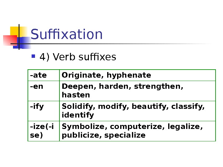 Suffixation  4) Verb suffixes -ate Originate, hyphenate - en Deepen, harden, strengthen, 