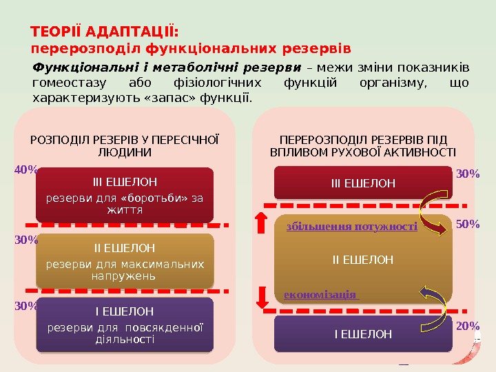 Функціональні і метаболічні резерви – межи зміни показників гомеостазу або фізіологічних функцій організму, 