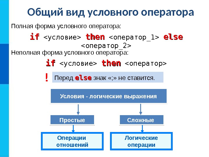 Общий вид условного оператора Перед else знак «; » не ставится. Полная форма условного