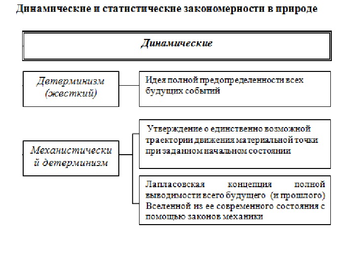 Современная естественнонаучная картина мира основана главным образом