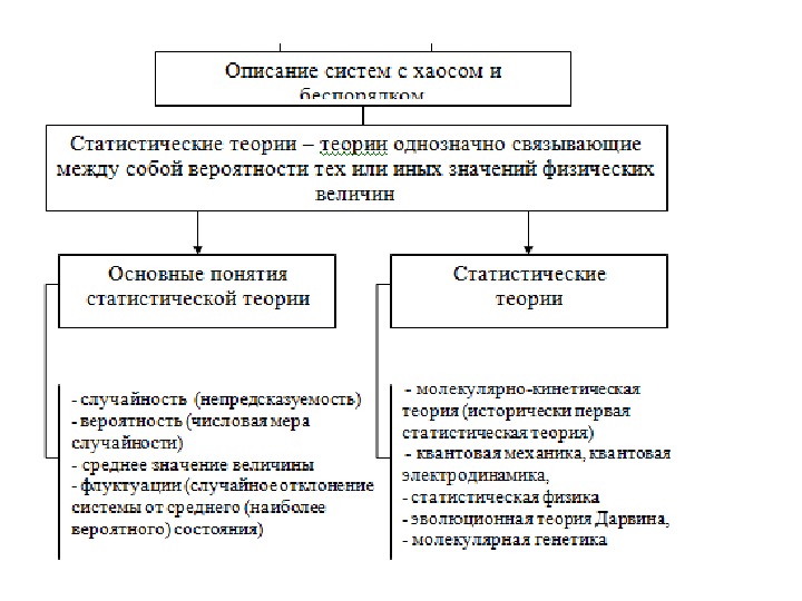 Сравните естественнонаучную картину мира в начале и в конце 20 века